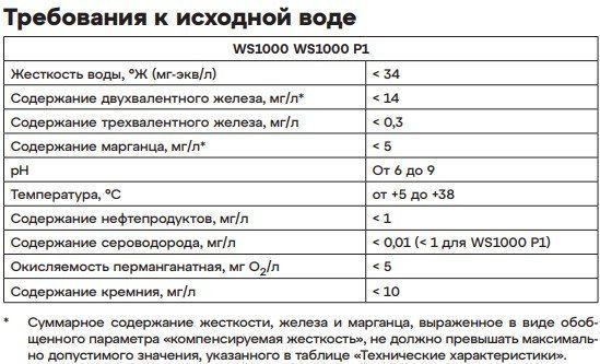 Аквафор Фильтр для умягчения воды S1000 Р1 (подарок DWM-101SN)